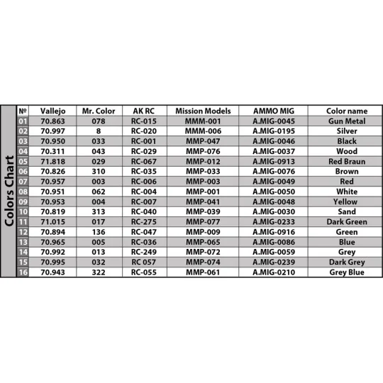 Cargo Tramway X-Series, 1/35 - MiniArt 38030