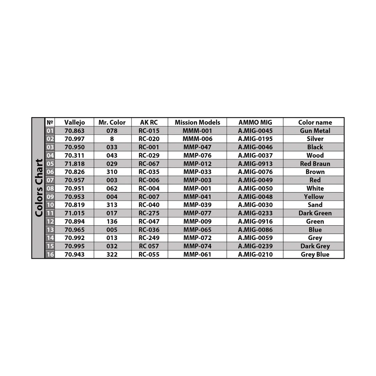 Cargo Tramway X-Series, 1/35 - MiniArt 38030