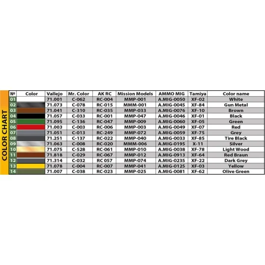 Tempo A400 Athlet 3-Wheel Delivery Truck, 1/35 - MiniArt 38032