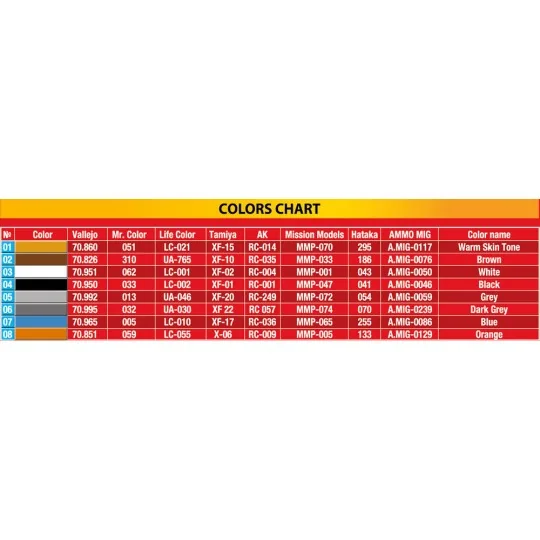 Afghan Civilians, 1/35 - MiniArt 38034