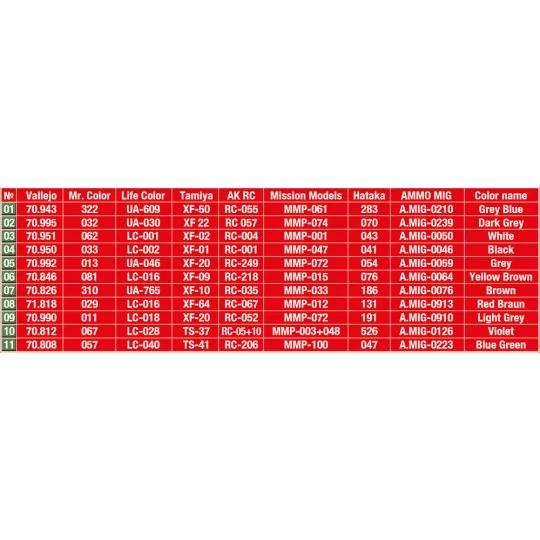 Pigeons, 1/35 - MiniArt 38036