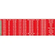 Pigeons, 1/35 - MiniArt 38036