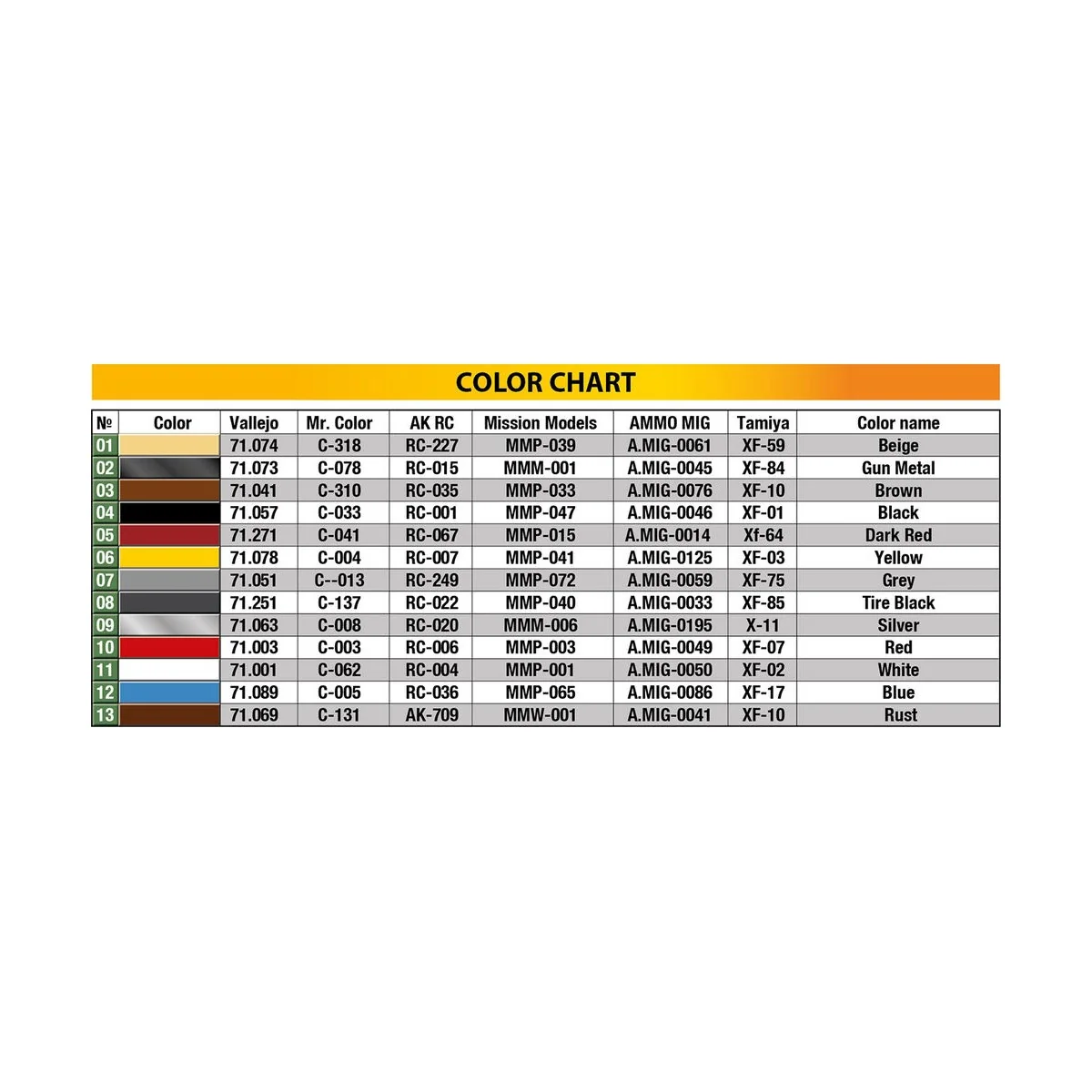 Tempo E400 Kastenwagen 3-Wheel Delivery Box Track, 1/35 - MiniArt 3...