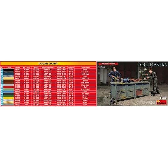 Toolmakers, 1/35 - MiniArt 38048 Toolmakers, 1/35 - MiniArt 38048