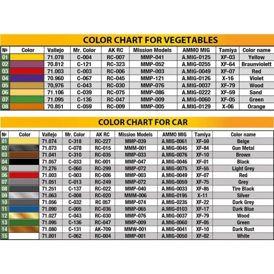 Tempo A400 Lieferwagen. Vegetable Delivery Van, 1/35 - MiniArt 38049