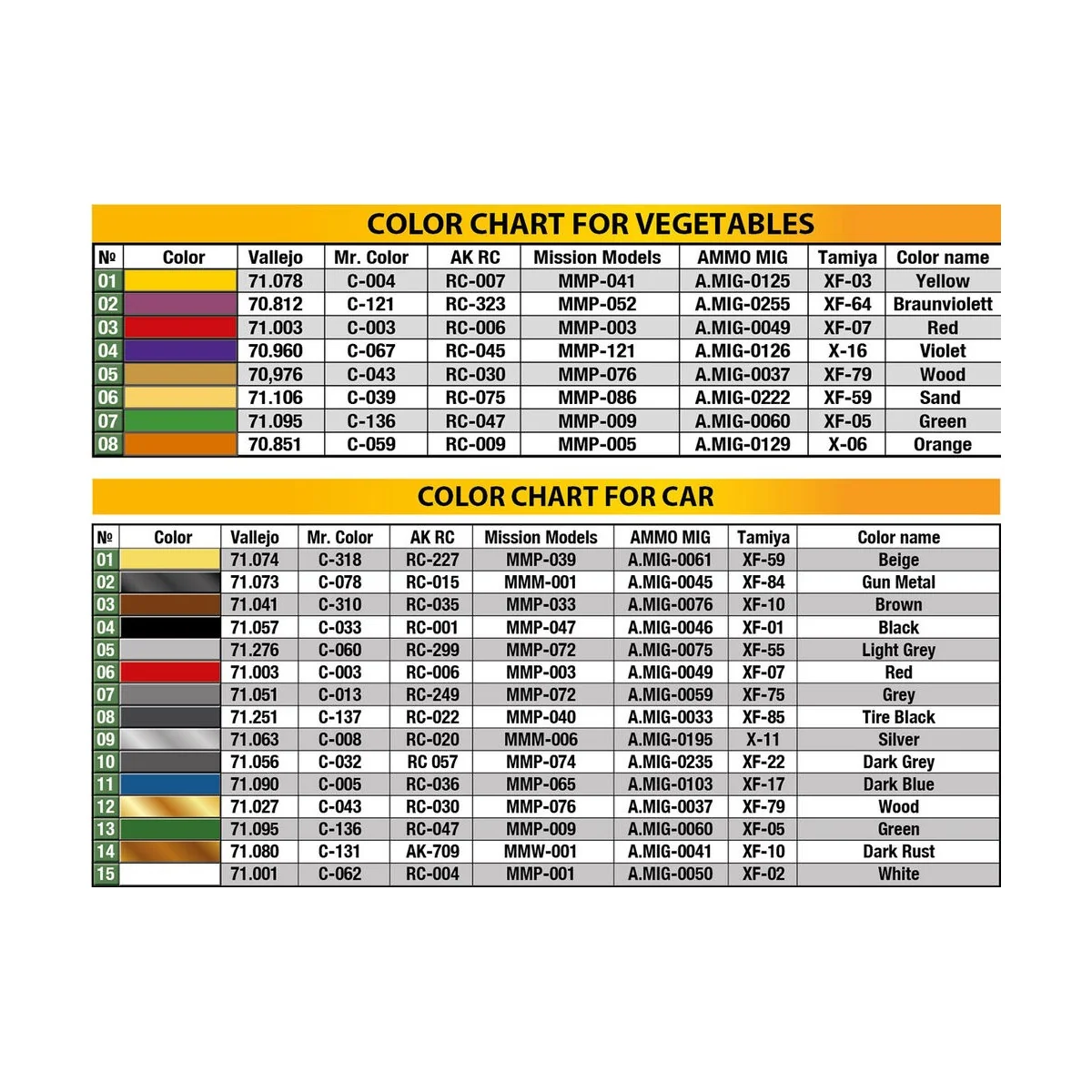 Tempo A400 Lieferwagen. Vegetable Delivery Van, 1/35 - MiniArt 38049
