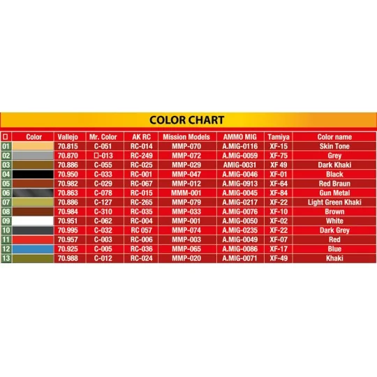 Civilian Drivers 1930-40s, 1/35 - MiniArt 38050 Civilian Drivers 1930-40s, 1/35 - MiniArt 38050