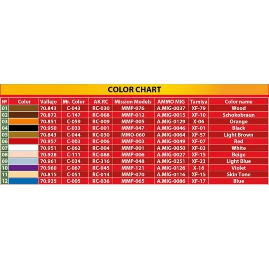 Cafe Visitors 1930-40s, 1/35 - MiniArt 38058