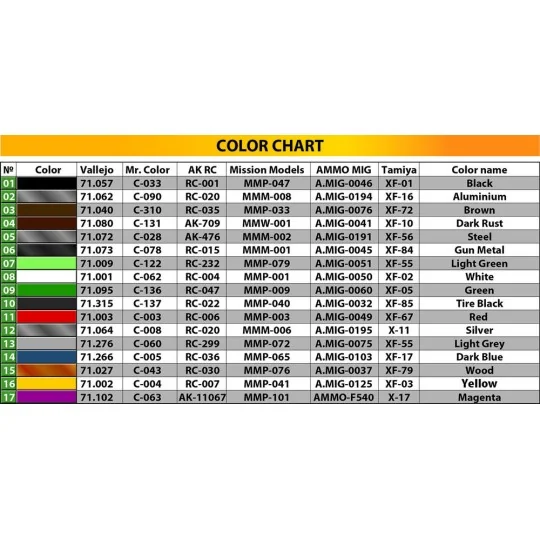 Liefer Pritschenwagen Typ 170V Farmer Car, 1/35 - MiniArt 38060