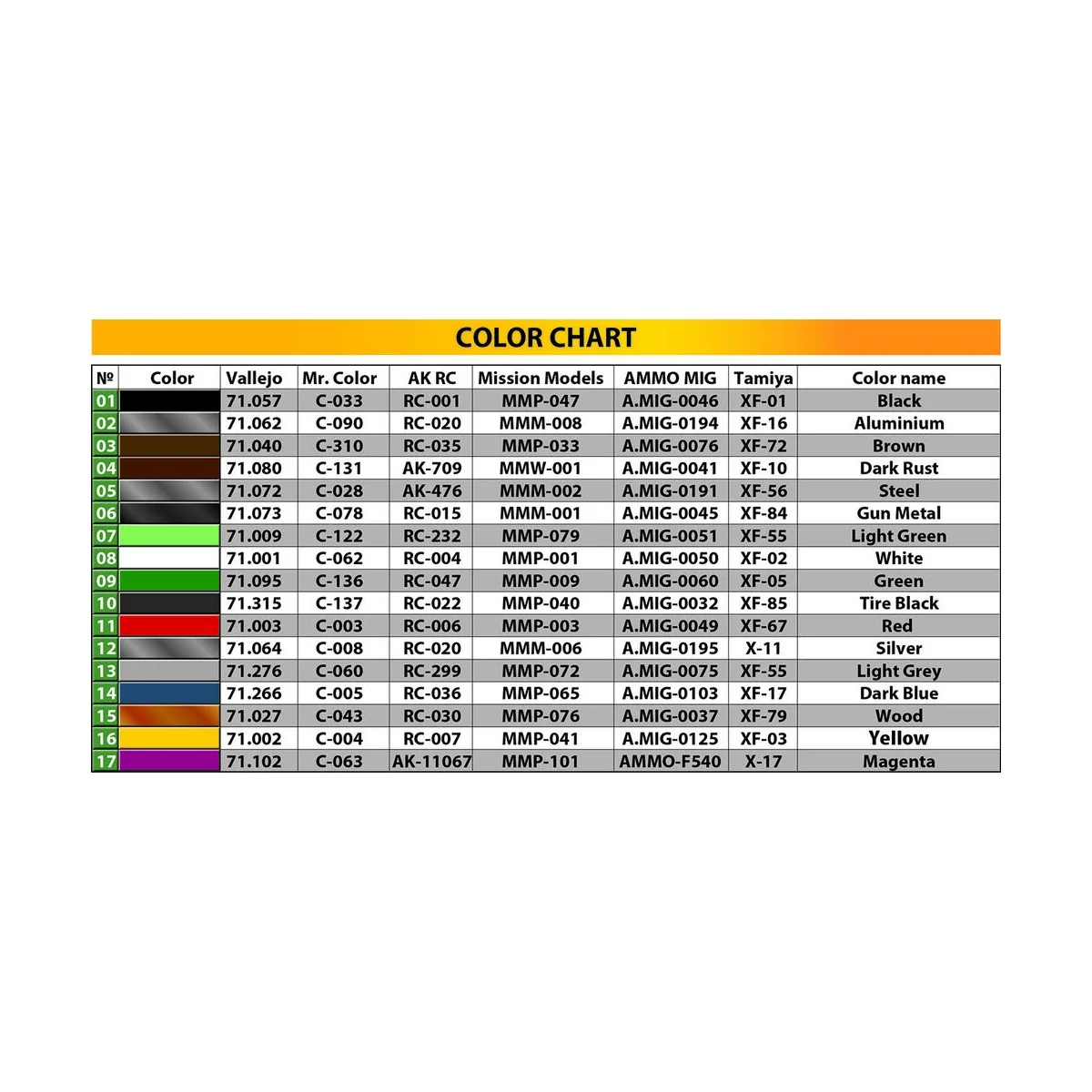 Liefer Pritschenwagen Typ 170V Farmer Car, 1/35 - MiniArt 38060