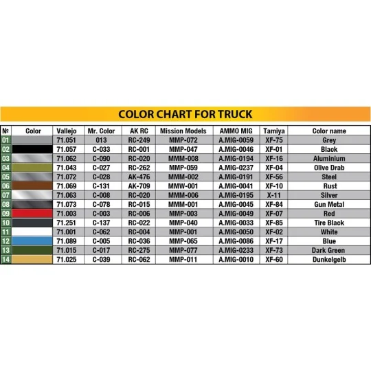 1, 5t 4x4 G506 Cargo Truck, 1/35 - MiniArt 38064