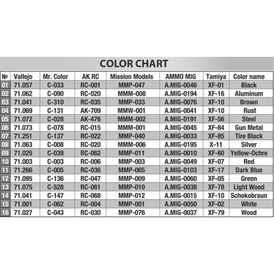 Liefer Pritschenwagen Typ 170V Furniture Transport Car, 1/35 - Mini...