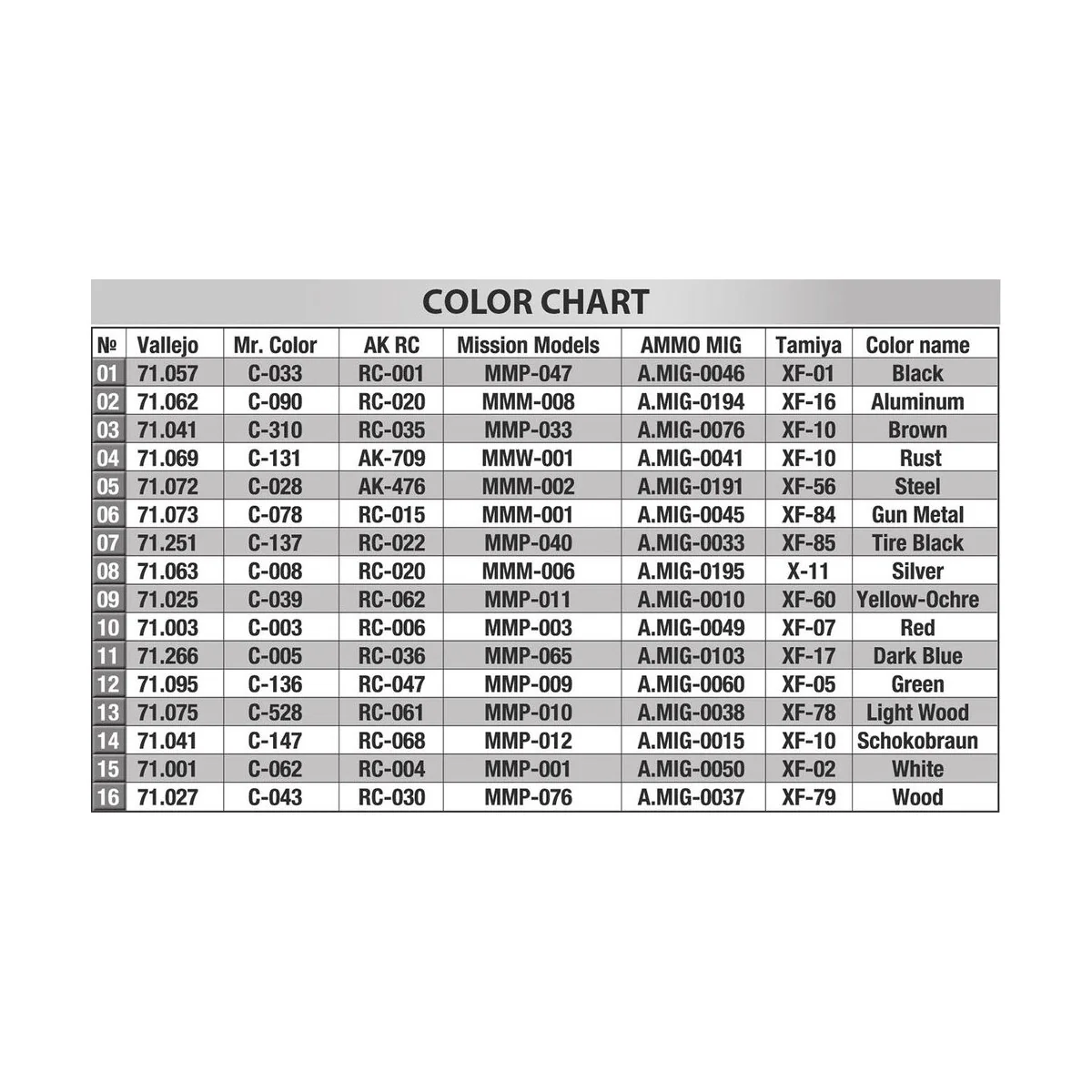 Liefer Pritschenwagen Typ 170V Furniture Transport Car, 1/35 - Mini...