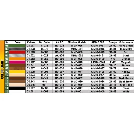 Bakers, 1/35 - MiniArt 38074