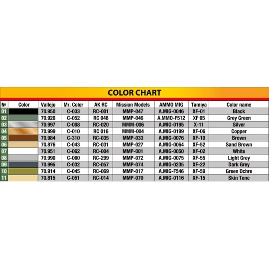 German Civilians 1930-40s. Resin Heads, 1/35 - MiniArt 38075