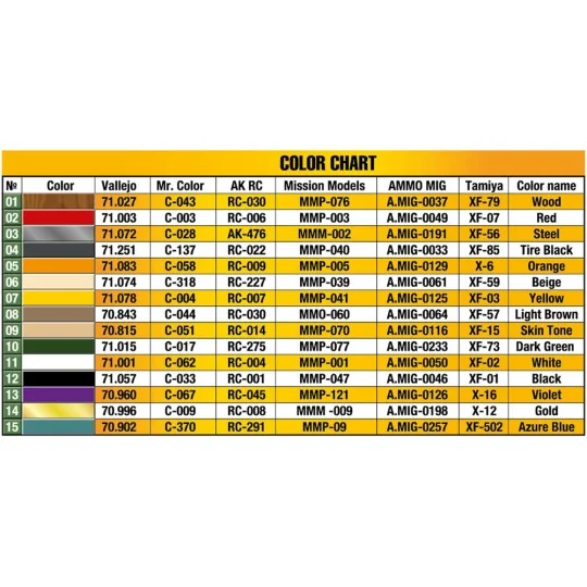 Cheese Sellers, 1/35 - MiniArt 38076 Cheese Sellers, 1/35 - MiniArt 38076