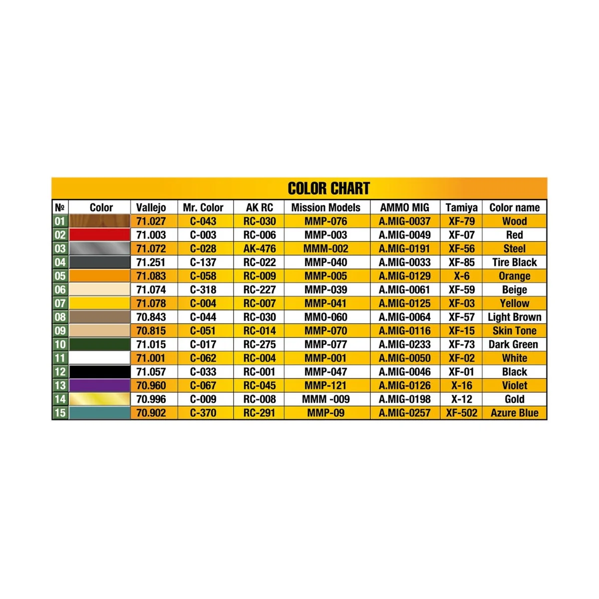 Cheese Sellers, 1/35 - MiniArt 38076 Cheese Sellers, 1/35 - MiniArt 38076