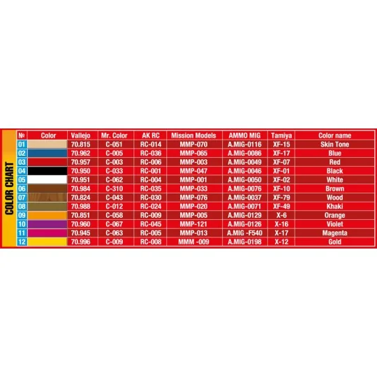 Street Musicians 1930-40's, 1/35 - MiniArt 38078