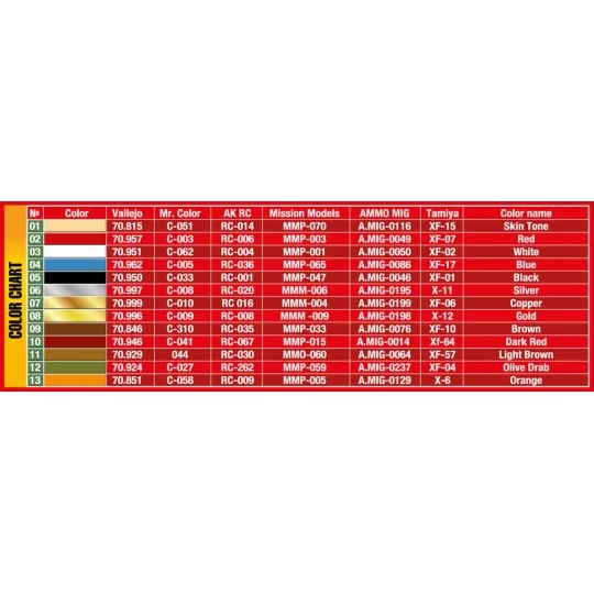 Refugees. Musician Family, 1/35 - MiniArt 38084 Refugees. Musician Family, 1/35 - MiniArt 38084