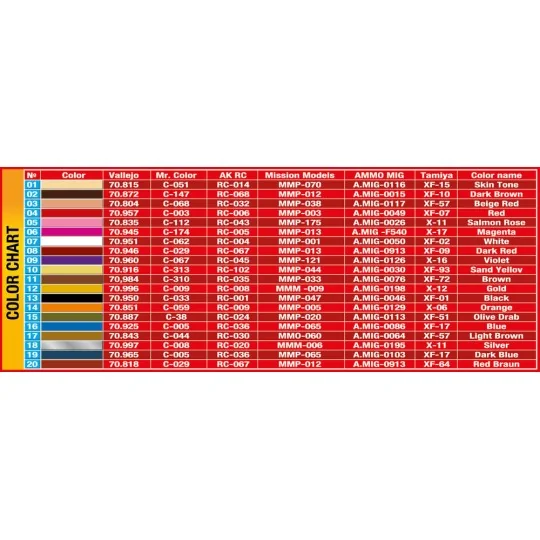 Omnibus Crew and Passengers, 1/35 - MiniArt 38092