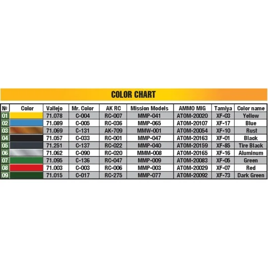 Land Utility Tractor Standard N “Orange” Mod. 1939, 1/35 - MiniArt ...