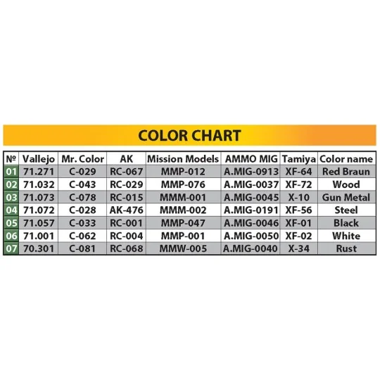 Russian Imperial Railway Covered Wagon, 1/35 - MiniArt 39002 Russian Imperial Railway Covered Wagon, 1/35 - MiniArt 39002