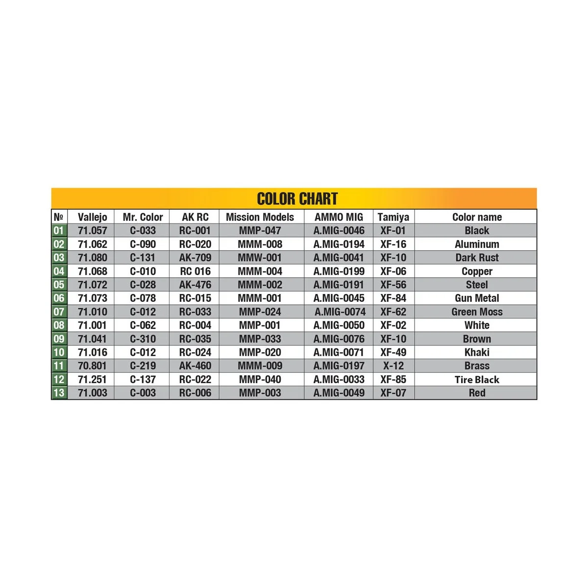 Austin Armoured Car 1918 Pattern. British Service. Dunsterforce. In... Austin Armoured Car 1918 Pattern. British Service. Dunsterforce. In...