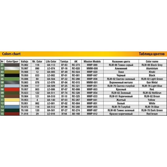 Focke Wulf Triebflugel with Boarding Ladder, 1/35 - MiniArt 40005 Focke Wulf Triebflugel with Boarding Ladder, 1/35 - MiniArt 40005