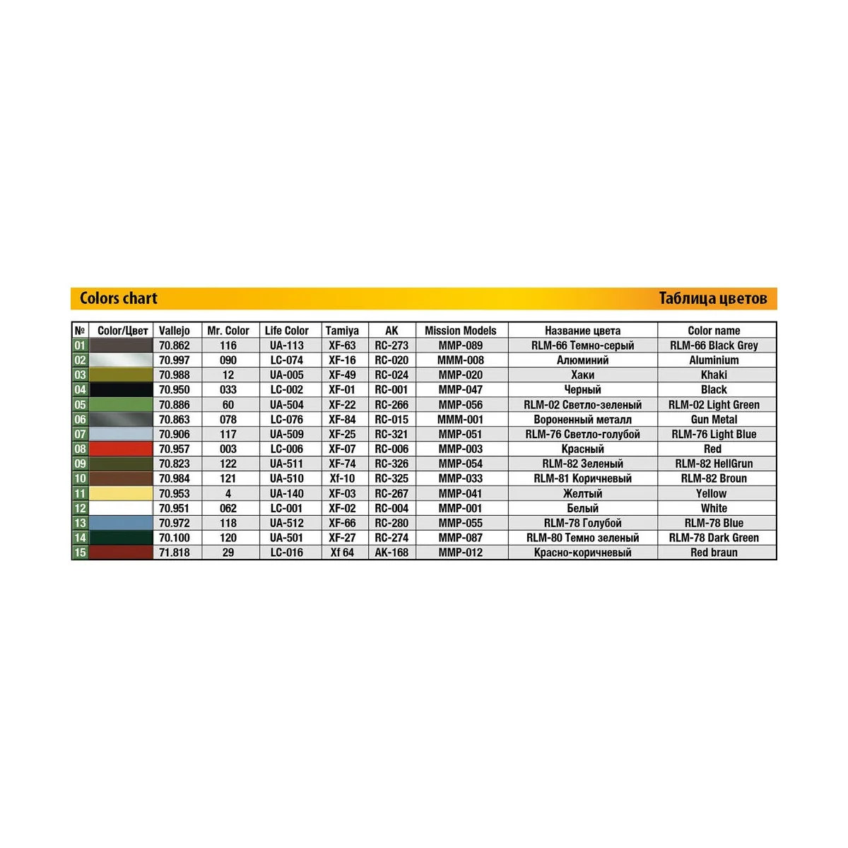 Focke Wulf Triebflugel with Boarding Ladder, 1/35 - MiniArt 40005 Focke Wulf Triebflugel with Boarding Ladder, 1/35 - MiniArt 40005