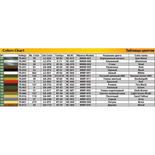Soviet Ball Tank with Winter Ski. Interior Kit, 1/35 - MiniArt 40008