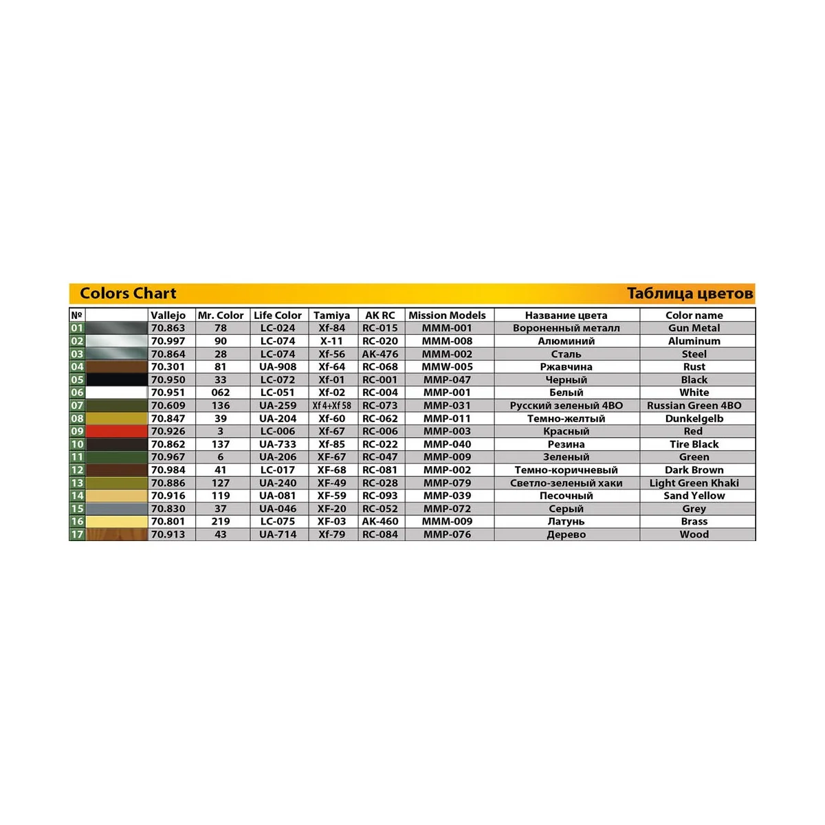 Soviet Ball Tank with Winter Ski. Interior Kit, 1/35 - MiniArt 40008