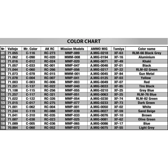 Focke Wulf Triebflugel (VTOL) Jet Fighter, 1/35 - MiniArt 40009