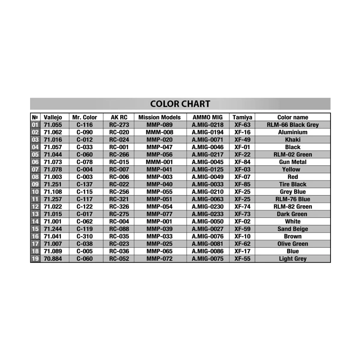 Focke Wulf Triebflugel (VTOL) Jet Fighter, 1/35 - MiniArt 40009