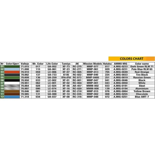Fl 282 V-16 Kolibri, 1/35 - MiniArt 41002