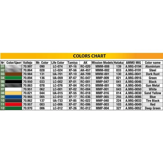 Avro Cierva C.30A Civilian Service, 1/35 - MiniArt 41006