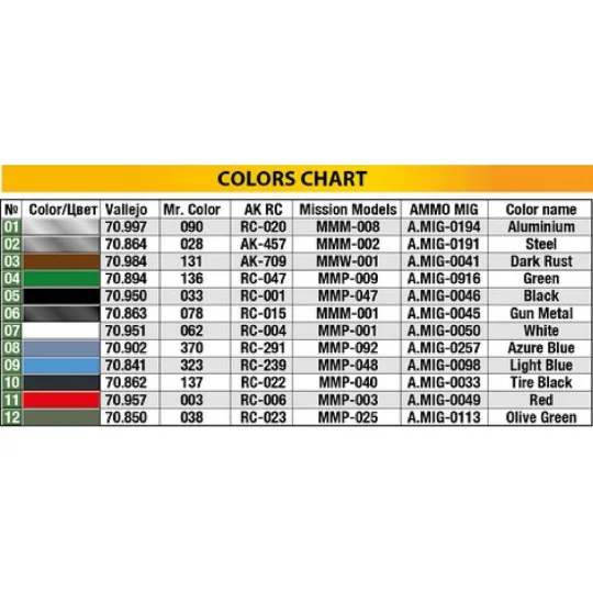 Liore-et-Oliver LeO C.30A Early Prod, 1/35 - MiniArt 41007 Liore-et-Oliver LeO C.30A Early Prod, 1/35 - MiniArt 41007