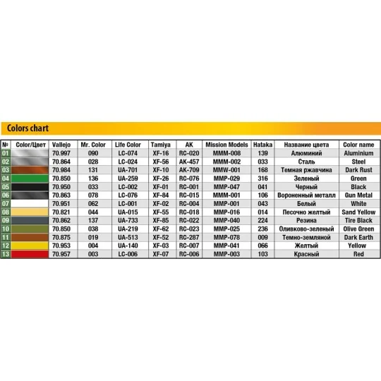 Avro 671 Rota Mk.I RAF, 1/35 - MiniArt 41008