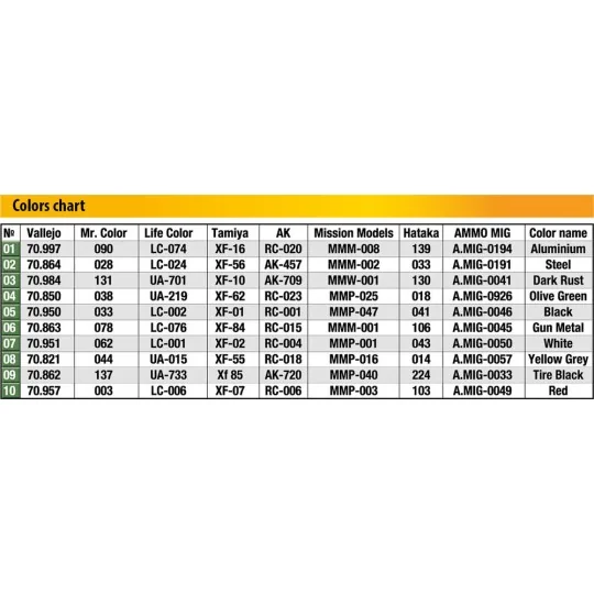 Focke-Wulf Fw C.30A Heuschrecke. Early Prod, 1/35 - MiniArt 41012