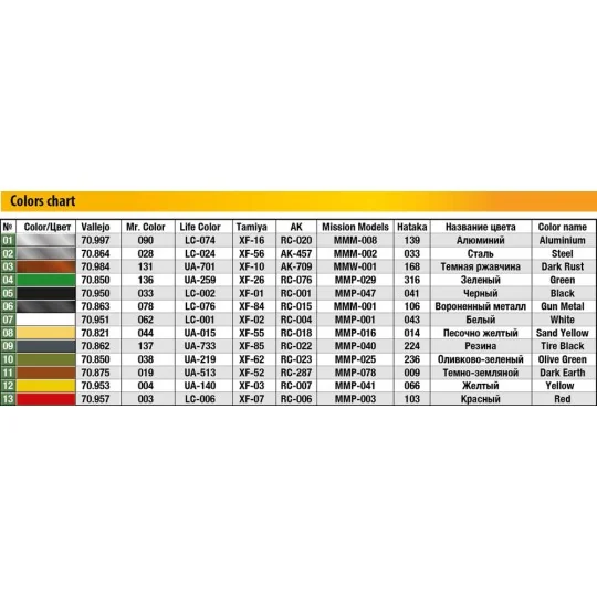 Spanish Cierva C.30A, 1/35 - MiniArt 41016