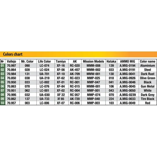 Focke-Wulf FW C.30A Heuschrecke. Late Prod, 1/35 - MiniArt 41018 Focke-Wulf FW C.30A Heuschrecke. Late Prod, 1/35 - MiniArt 41018