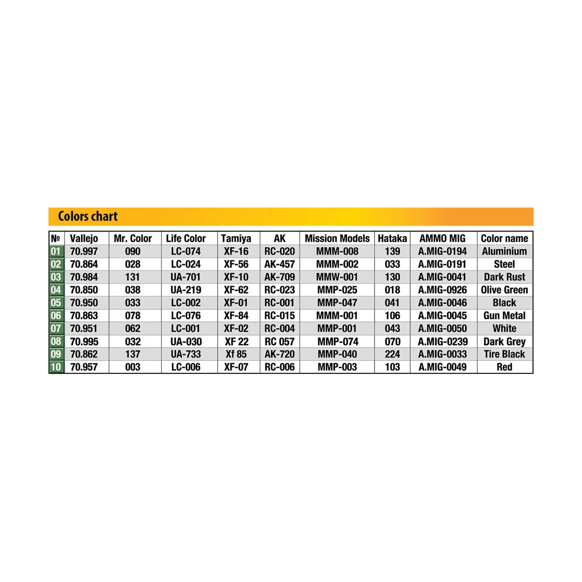 Focke-Wulf FW C.30A Heuschrecke. Late Prod, 1/35 - MiniArt 41018 Focke-Wulf FW C.30A Heuschrecke. Late Prod, 1/35 - MiniArt 41018