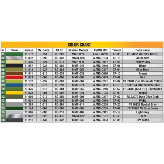 P-47D-30RE Thunderbolt. Basic Kit, 1/48 - MiniArt 48023 P-47D-30RE Thunderbolt. Basic Kit, 1/48 - MiniArt 48023