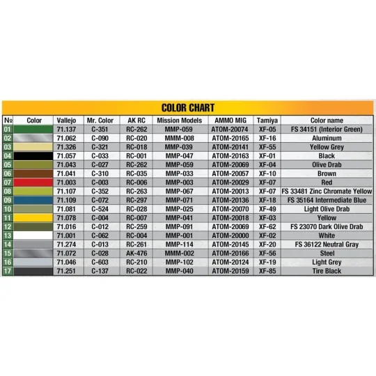 Thunderbolt P-47D-10RE Razorback. Advanced Kit, 1/48 - MiniArt 48030