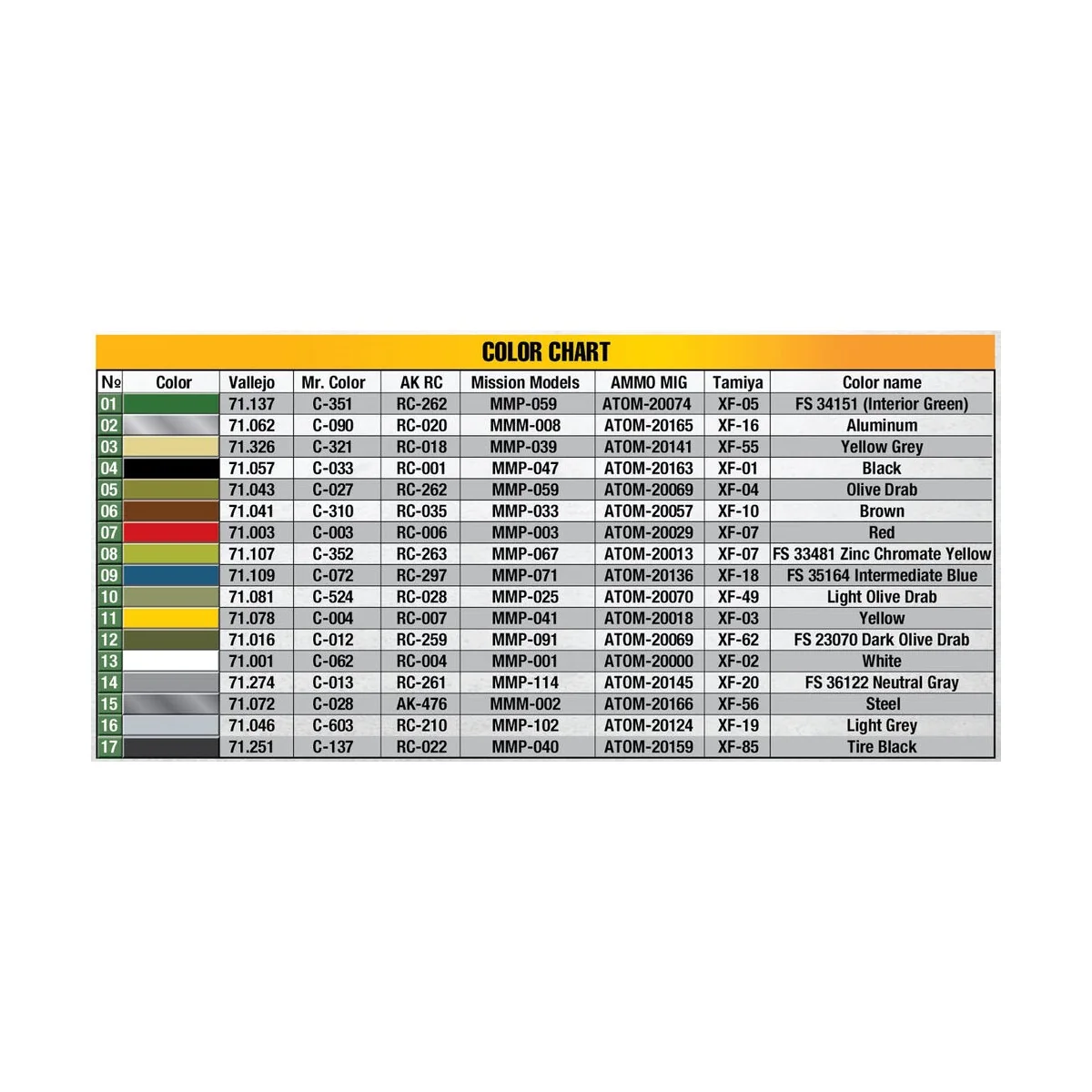 Thunderbolt P-47D-10RE Razorback. Advanced Kit, 1/48 - MiniArt 48030
