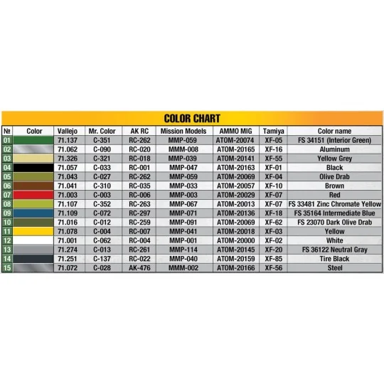 P-47D-15/16 Thunderbolt. PTO. Basic Kit, 1/48 - MiniArt 48039 P-47D-15/16 Thunderbolt. PTO. Basic Kit, 1/48 - MiniArt 48039