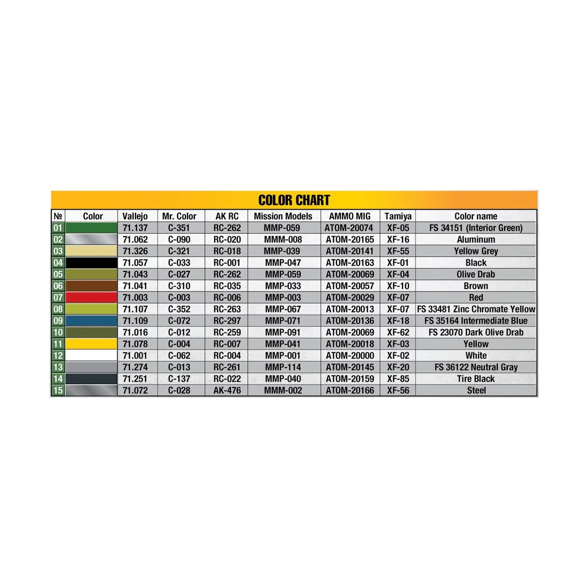 P-47D-15/16 Thunderbolt. PTO. Basic Kit, 1/48 - MiniArt 48039 P-47D-15/16 Thunderbolt. PTO. Basic Kit, 1/48 - MiniArt 48039