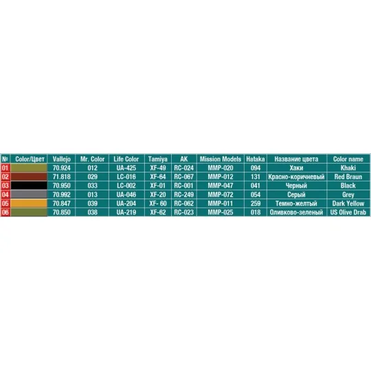 U.S. Fuel Drums 55 Gal., 1/48 - MiniArt 49001 U.S. Fuel Drums 55 Gal., 1/48 - MiniArt 49001
