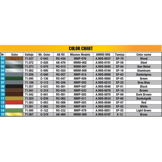 Field Workshop, 1/48 - MiniArt 49012 Field Workshop, 1/48 - MiniArt 49012