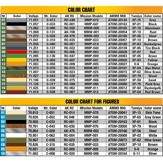 Feldkuche Auf 3, 6-36S 3t LKW PmQ600-Type, 1/35 - MiniArt 53037 Feldkuche Auf 3, 6-36S 3t LKW PmQ600-Type, 1/35 - MiniArt 53037