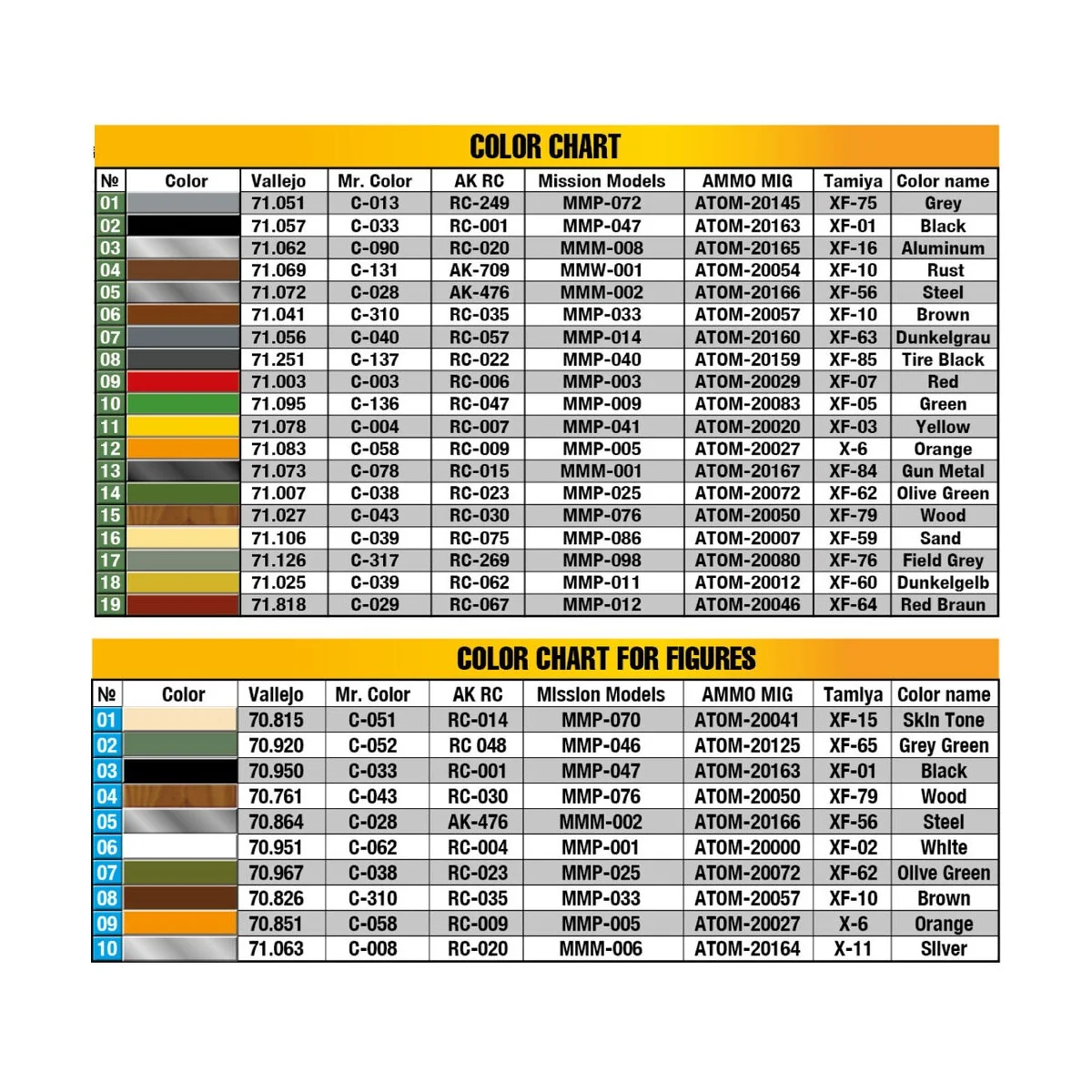 Feldkuche Auf 3, 6-36S 3t LKW PmQ600-Type, 1/35 - MiniArt 53037 Feldkuche Auf 3, 6-36S 3t LKW PmQ600-Type, 1/35 - MiniArt 53037
